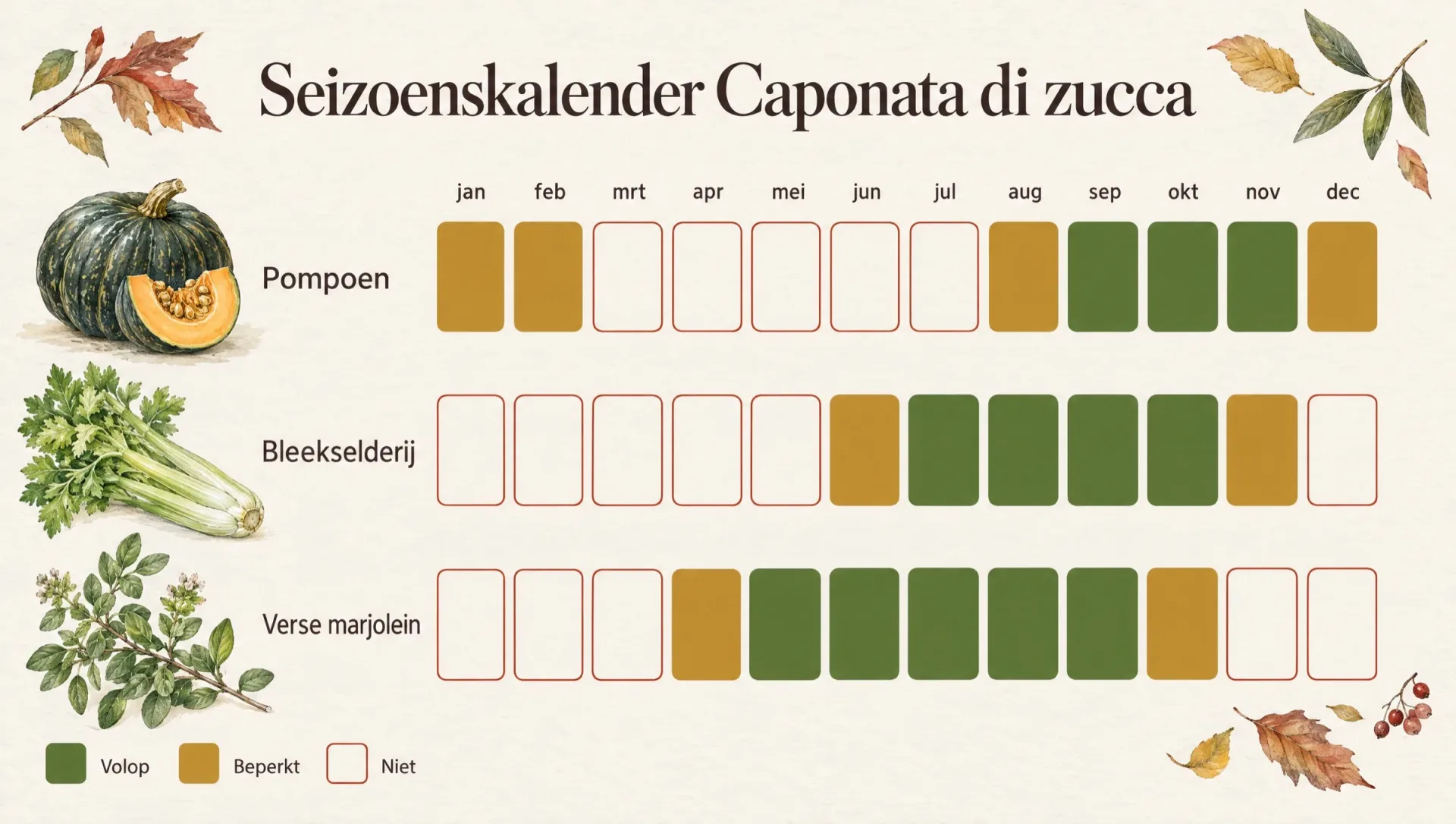 Seizoenskalender voor caponata di zucca met de maanden voor pompoen, bleekselderij en verse marjolein