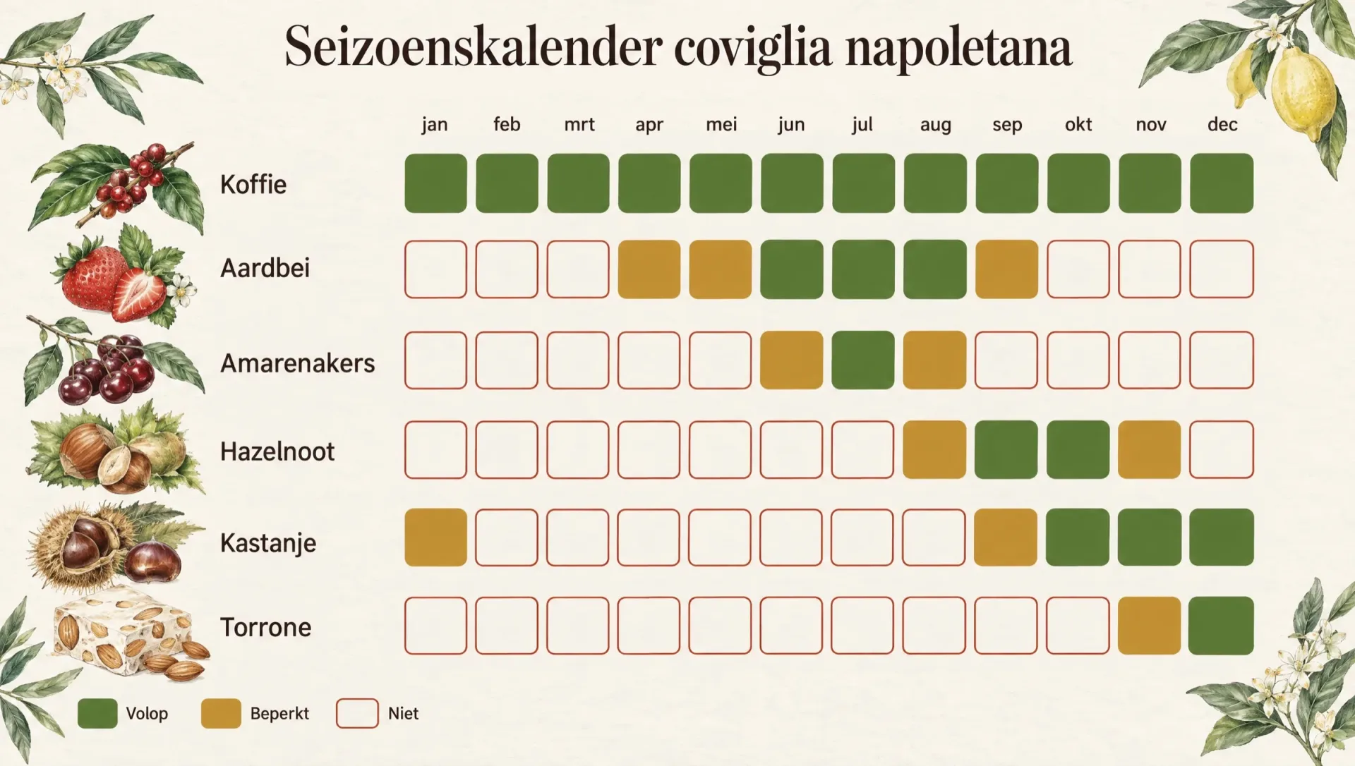 Seizoenskalender coviglia napoletana: koffie het hele jaar, aardbei, amarenakers, hazelnoot, kastanje en torrone