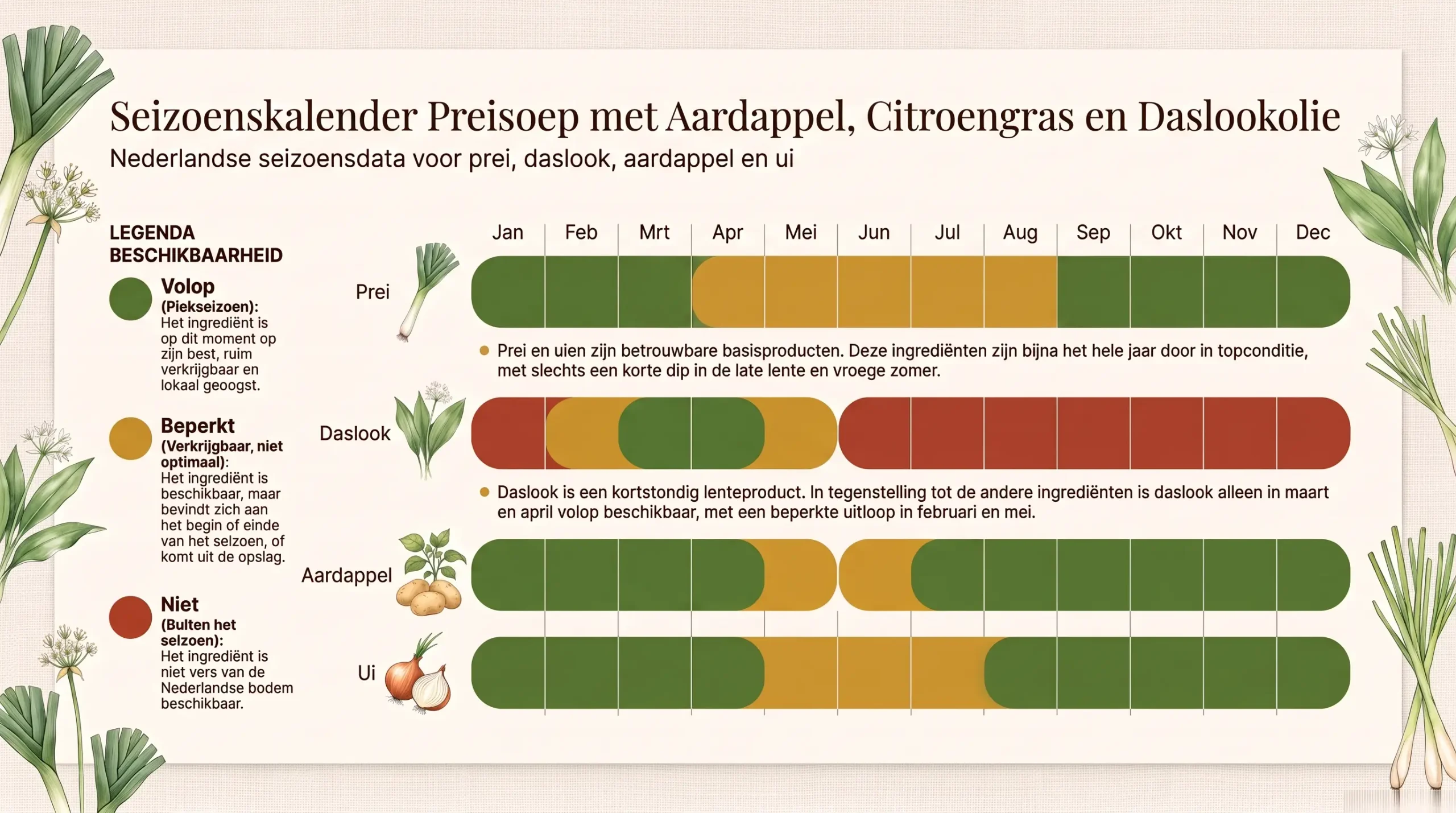 Seizoenskalender voor prei, daslook, aardappel en ui