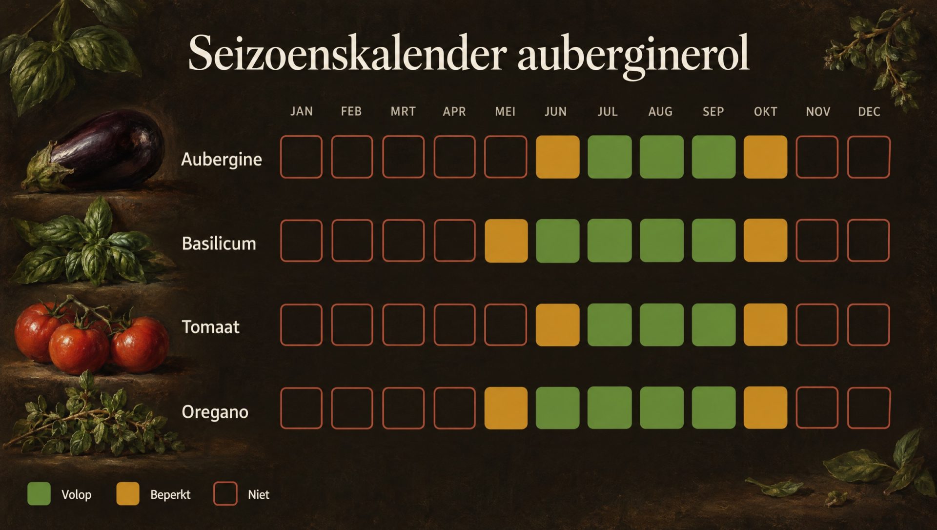Seizoenskalender voor auberginerol: aubergine, basilicum, tomaat en oregano, van juli tot oktober