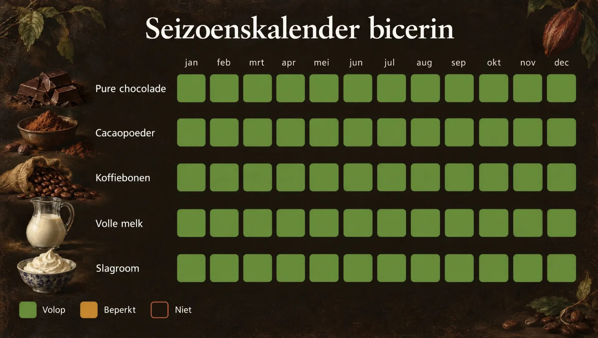 Seizoenskalender voor bicerin: chocolade, cacao, koffiebonen, melk en slagroom zijn het hele jaar te krijgen