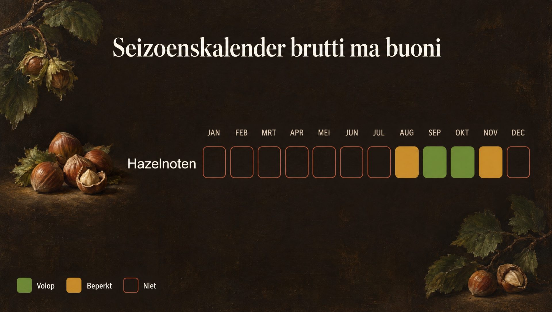 Seizoenskalender voor brutti ma buoni: hazelnoten