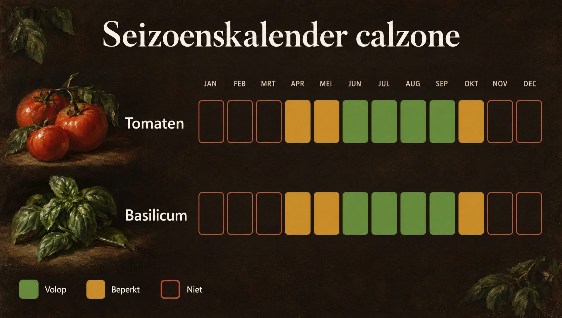 Seizoenskalender voor calzone: tomaten en basilicum, met de maanden waarin ze volop of beperkt te krijgen zijn