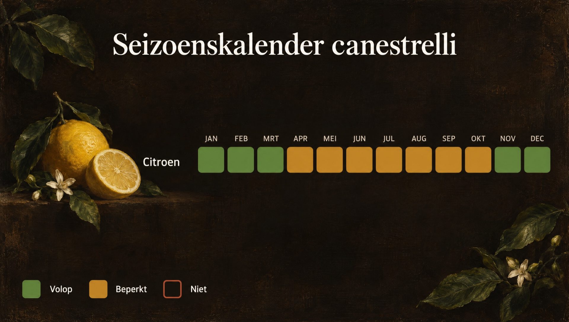 Seizoenskalender voor canestrelli: citroen