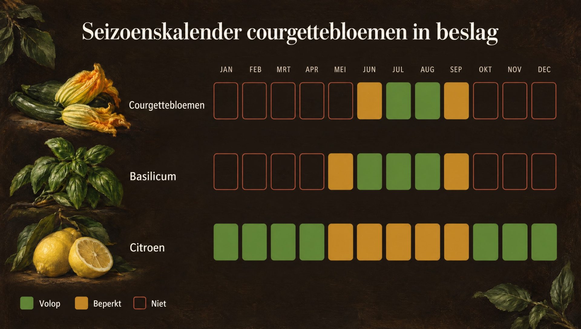 Seizoenskalender voor courgettebloemen in beslag: courgettebloemen, basilicum en citroen