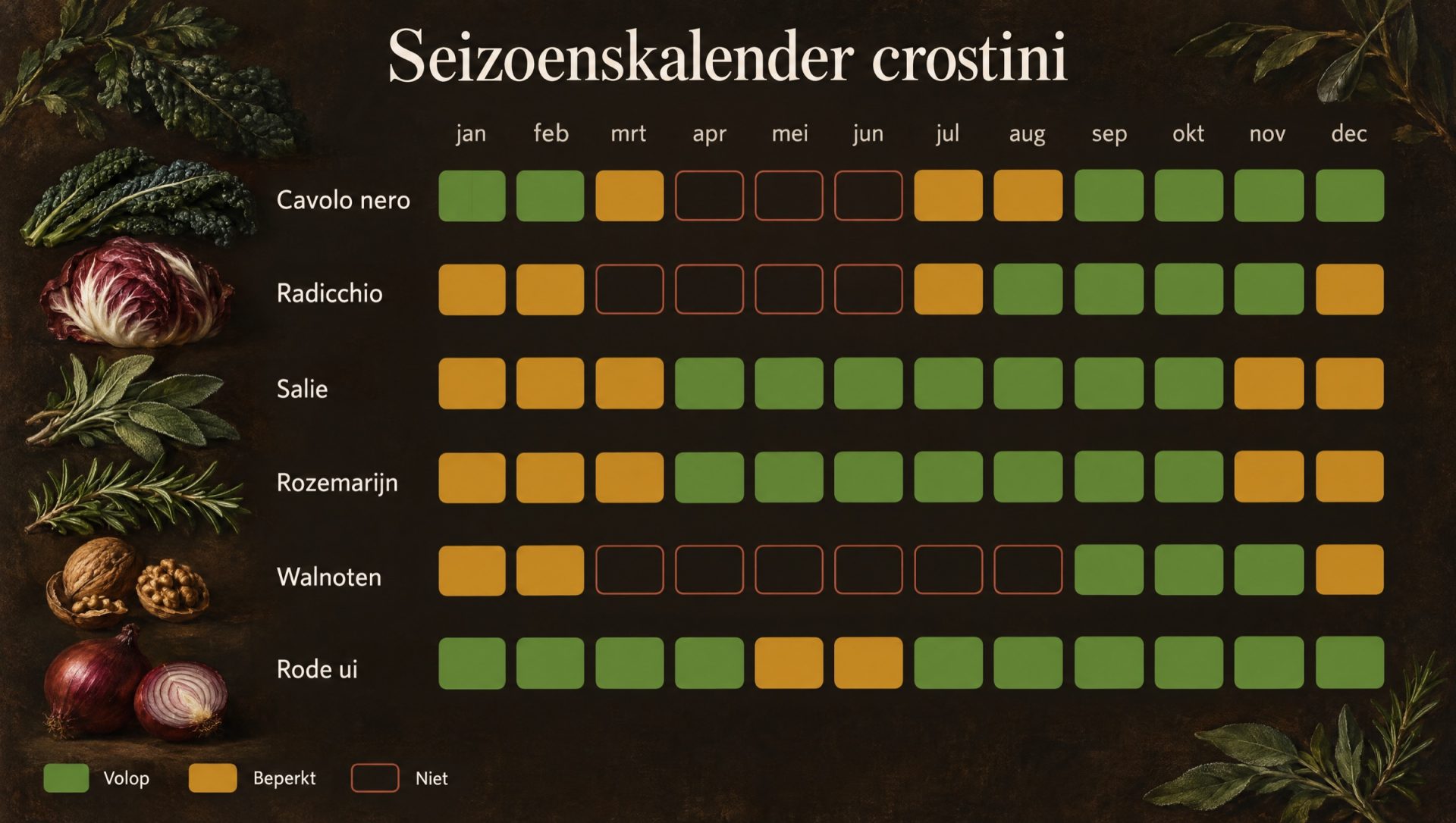 Seizoenskalender voor crostini: cavolo nero, radicchio, salie, rozemarijn, walnoten en rode ui