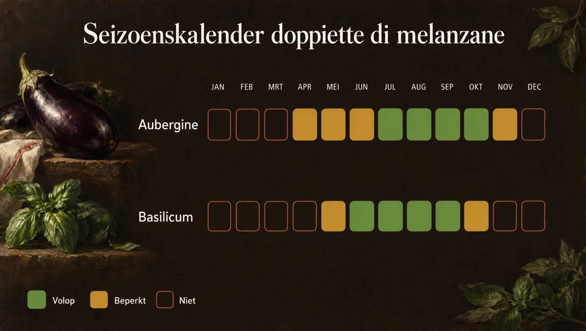 Seizoenskalender voor doppiette di melanzane: aubergine volop van juli tot oktober, basilicum van juni tot september