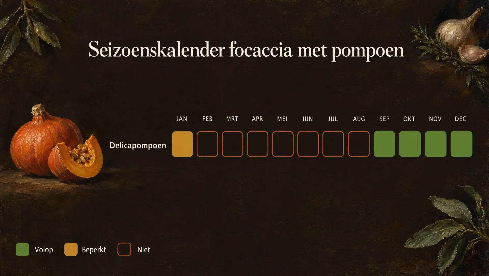 Seizoenskalender voor focaccia met pompoen: delica wordt geoogst van september tot december, bewaard tot januari