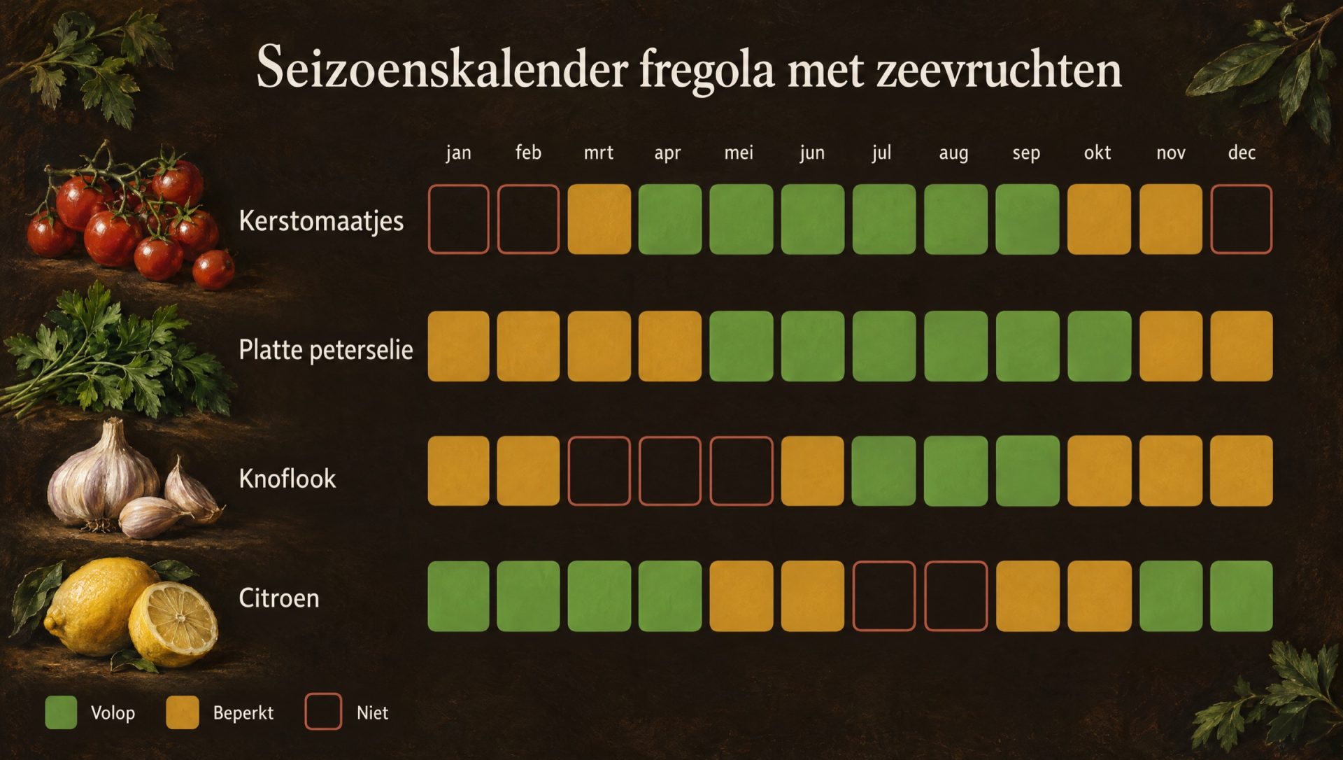 Seizoenskalender voor fregola met zeevruchten: kerstomaatjes, platte peterselie, knoflook en citroen