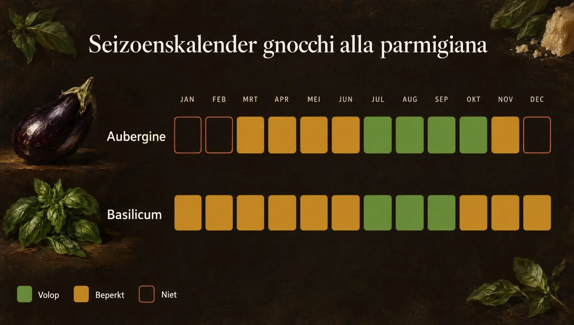 Seizoenskalender voor gnocchi alla parmigiana: aubergines juli tot en met oktober, basilicum juli tot en met september