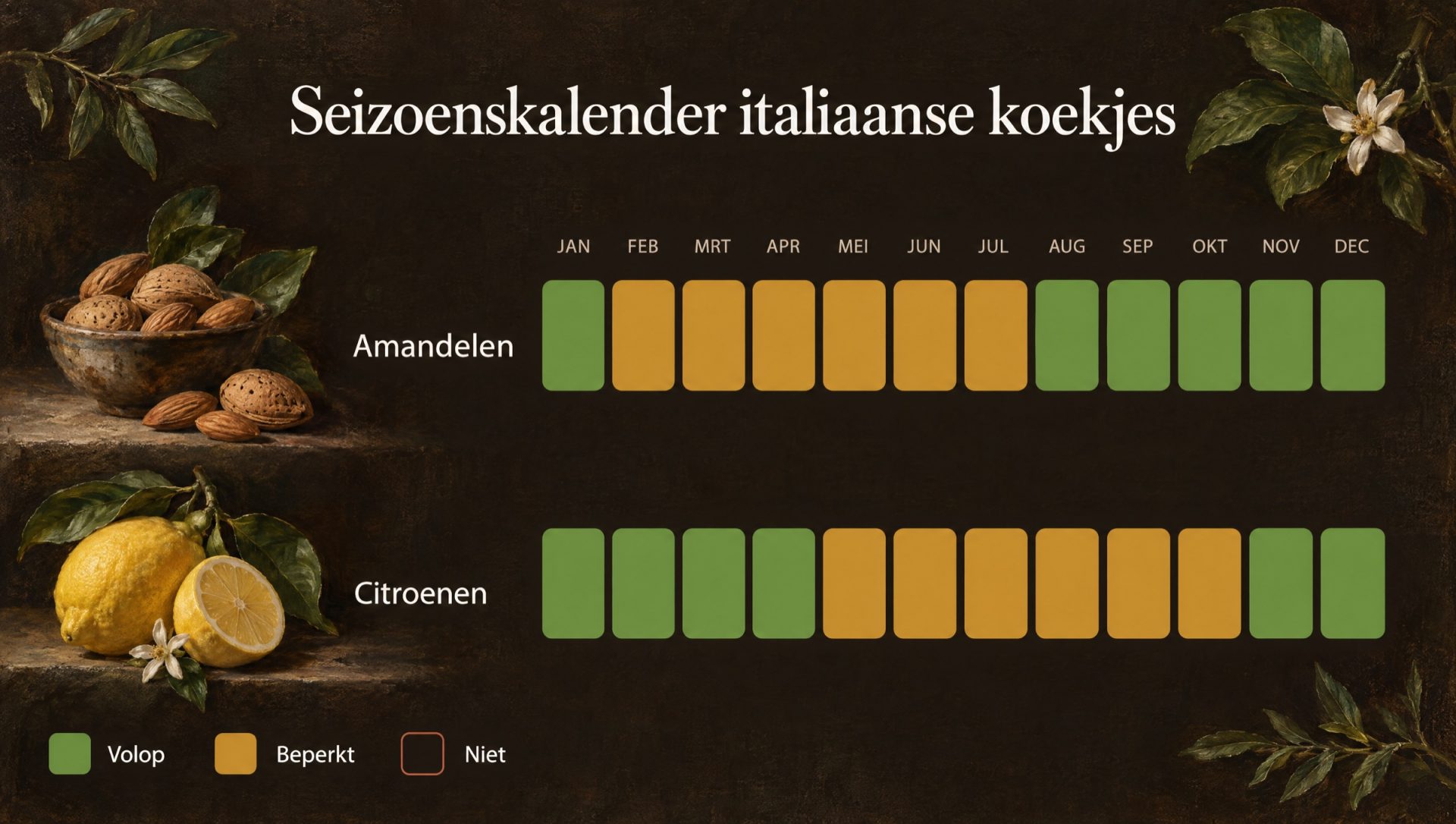 Seizoenskalender voor Italiaanse koekjes, amaretti morbidi: amandelen en citroenen