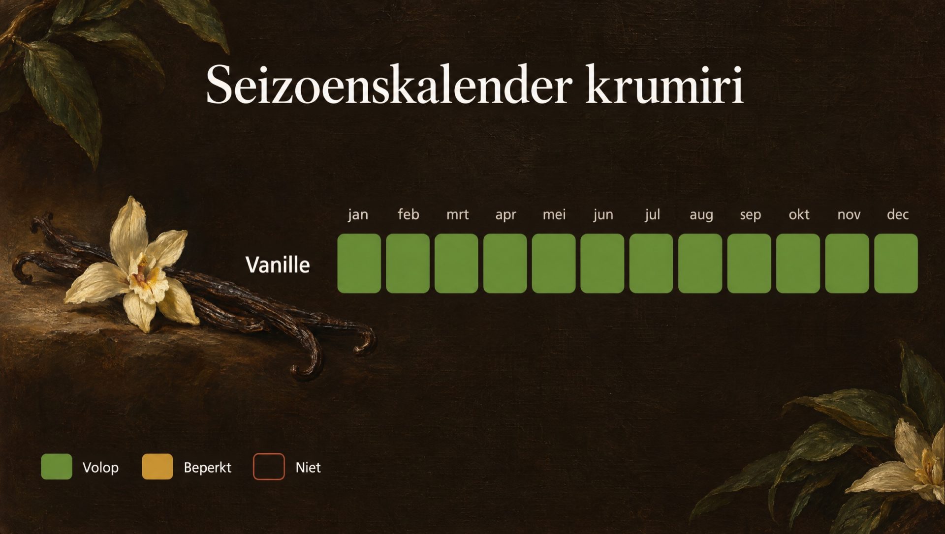 Seizoenskalender voor krumiri: vanille