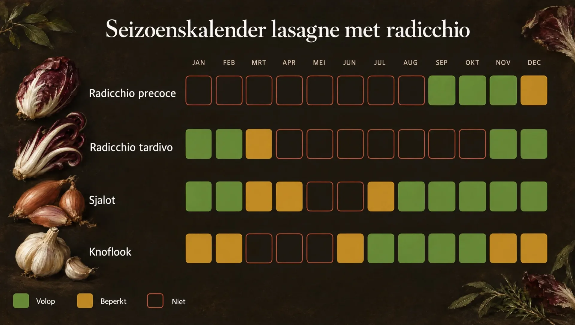 Seizoenskalender voor lasagne met radicchio: radicchio precoce vanaf september, tardivo van november tot maart