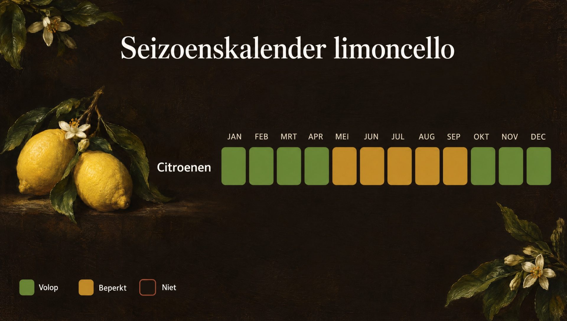 Seizoenskalender voor limoncello: citroenen uit Amalfi en Sorrento per maand