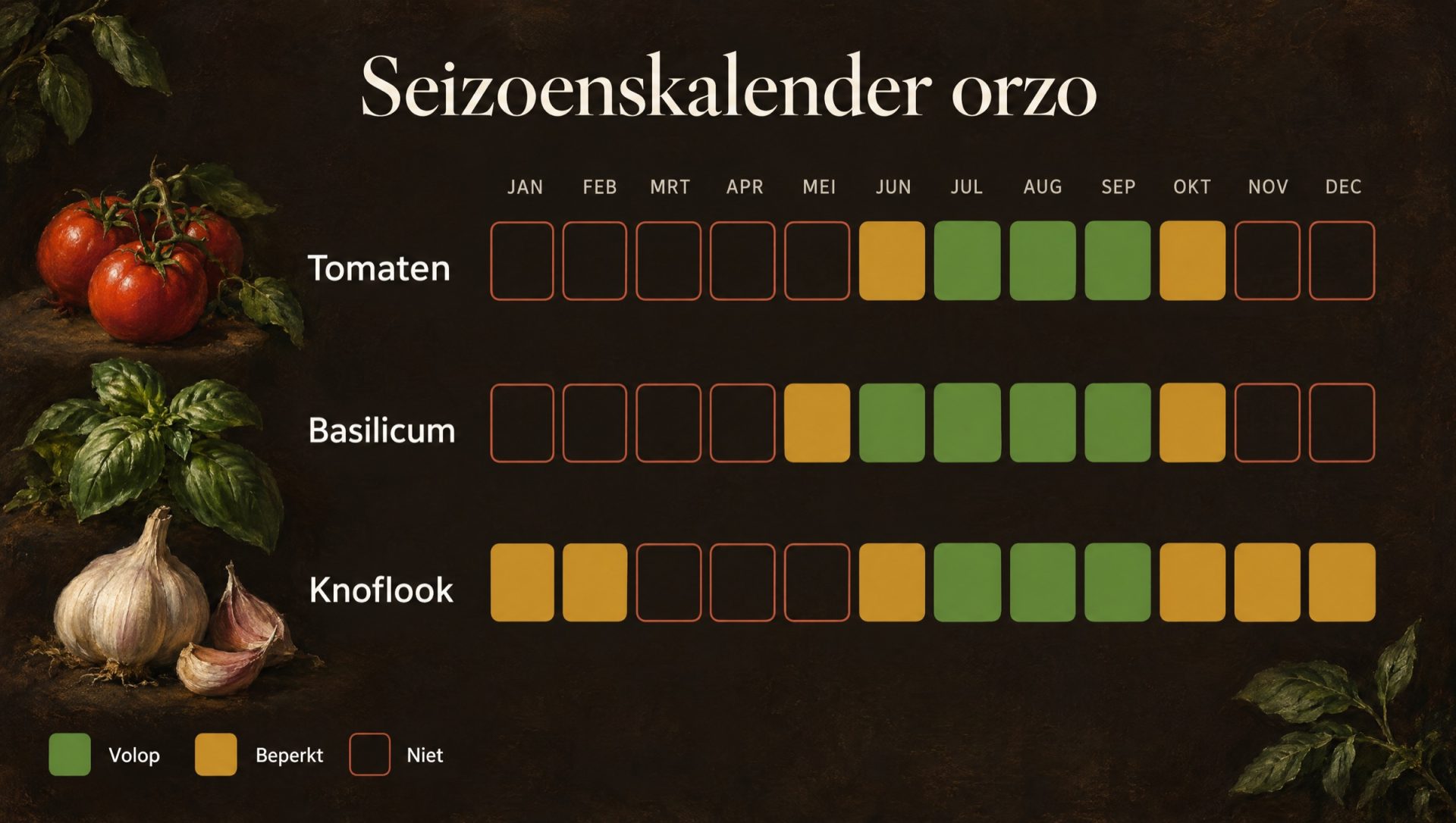 Seizoenskalender voor orzo met tomaat: tomaten, basilicum en knoflook