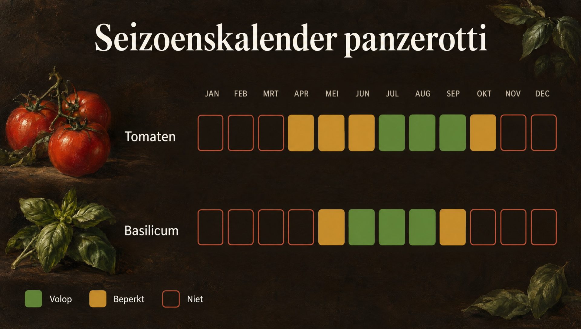 Seizoenskalender voor panzerotti: tomaten en verse basilicum, met de maanden van oogst