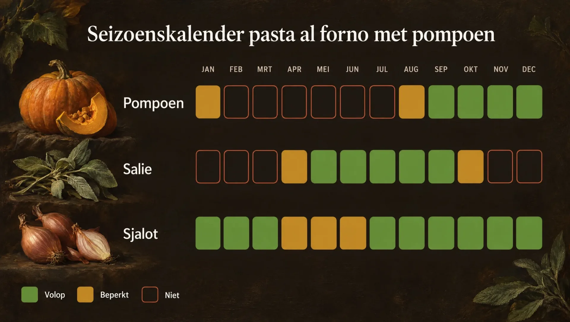 Seizoenskalender van pompoen, salie en sjalot voor pasta al forno met pompoen