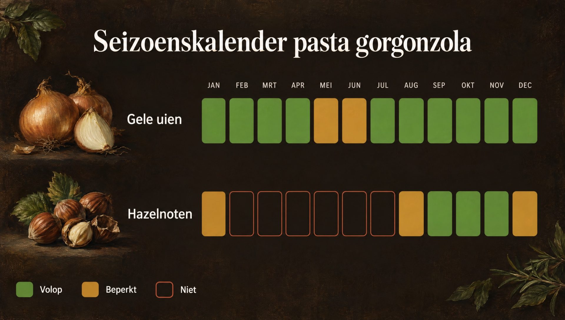 Seizoenskalender voor pasta gorgonzola: gele uien en hazelnoten