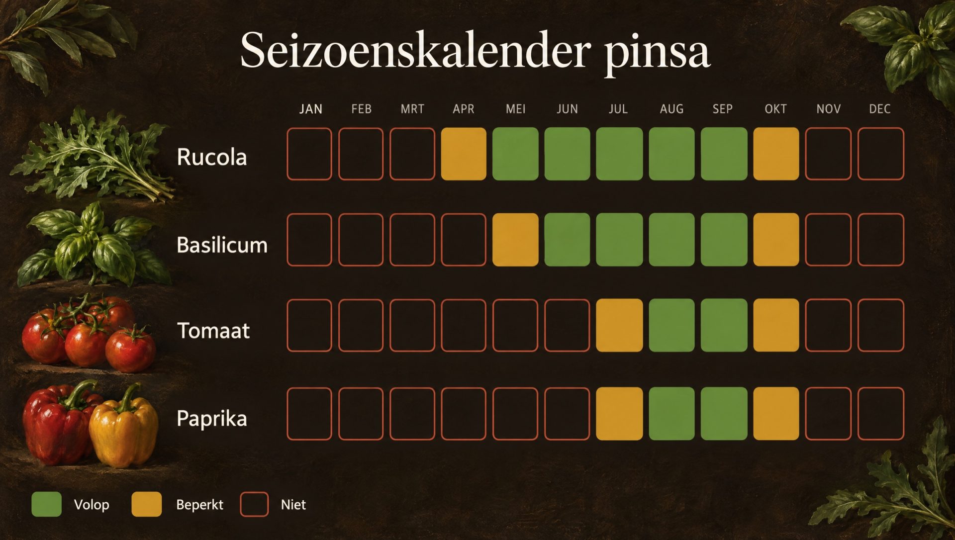 Seizoenskalender voor pinsa: rucola, basilicum, tomaat en paprika