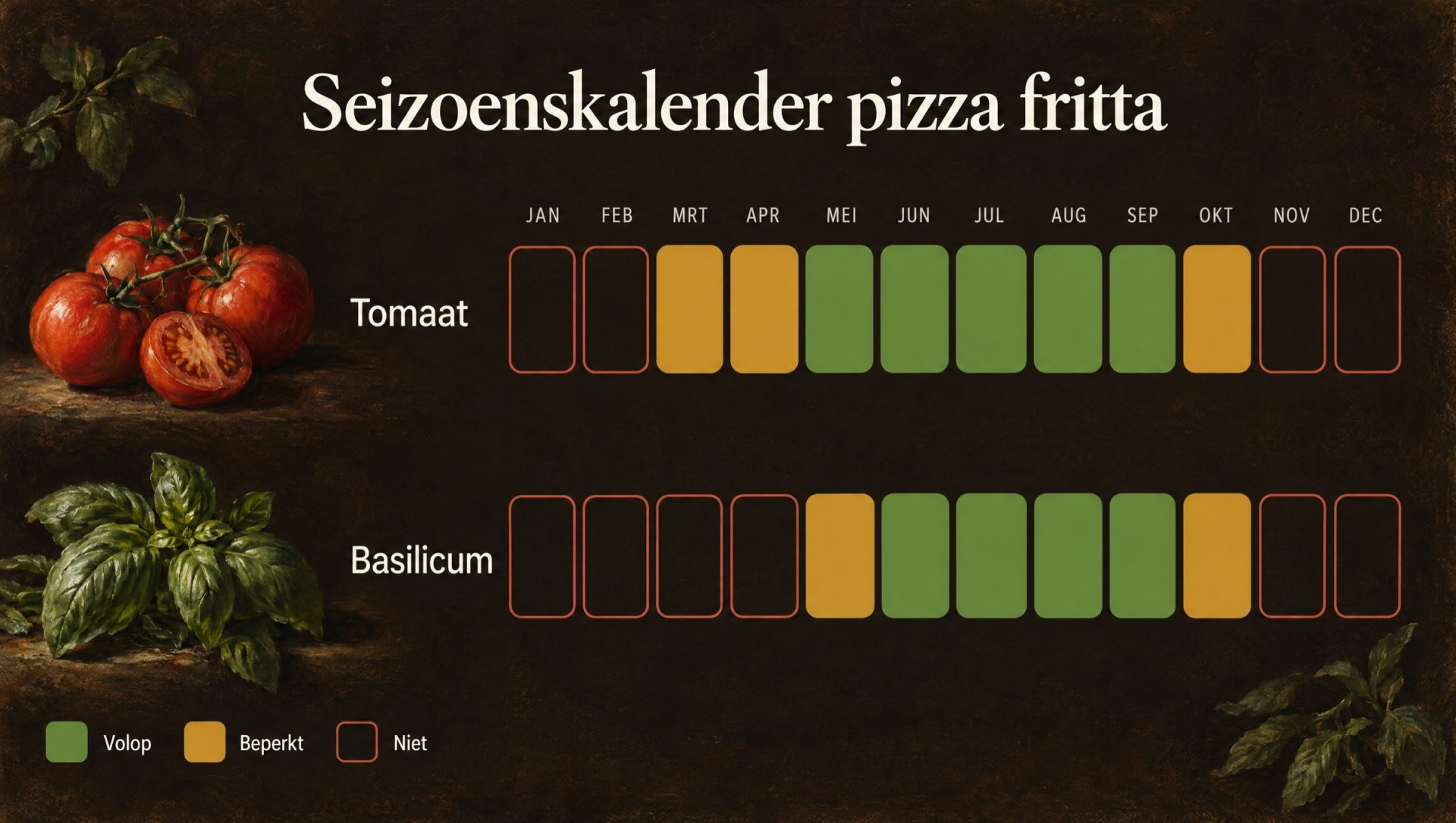 Seizoenskalender bij pizza fritta met tomaat en basilicum, de teelbare ingrediënten uit vulling en montanara