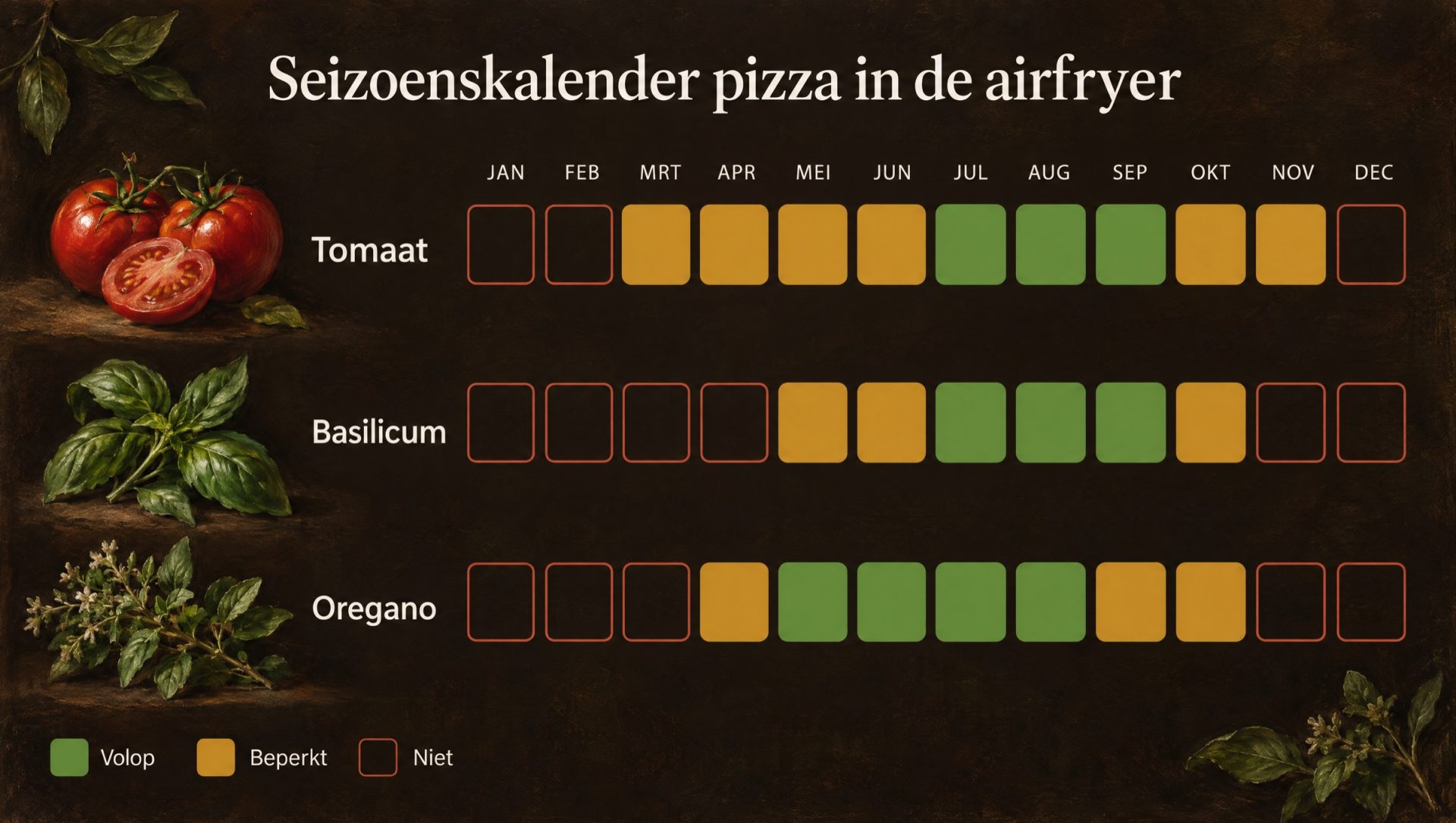 Seizoenskalender voor pizza in de airfryer met tomaat, basilicum en oregano, op hun best in de zomer