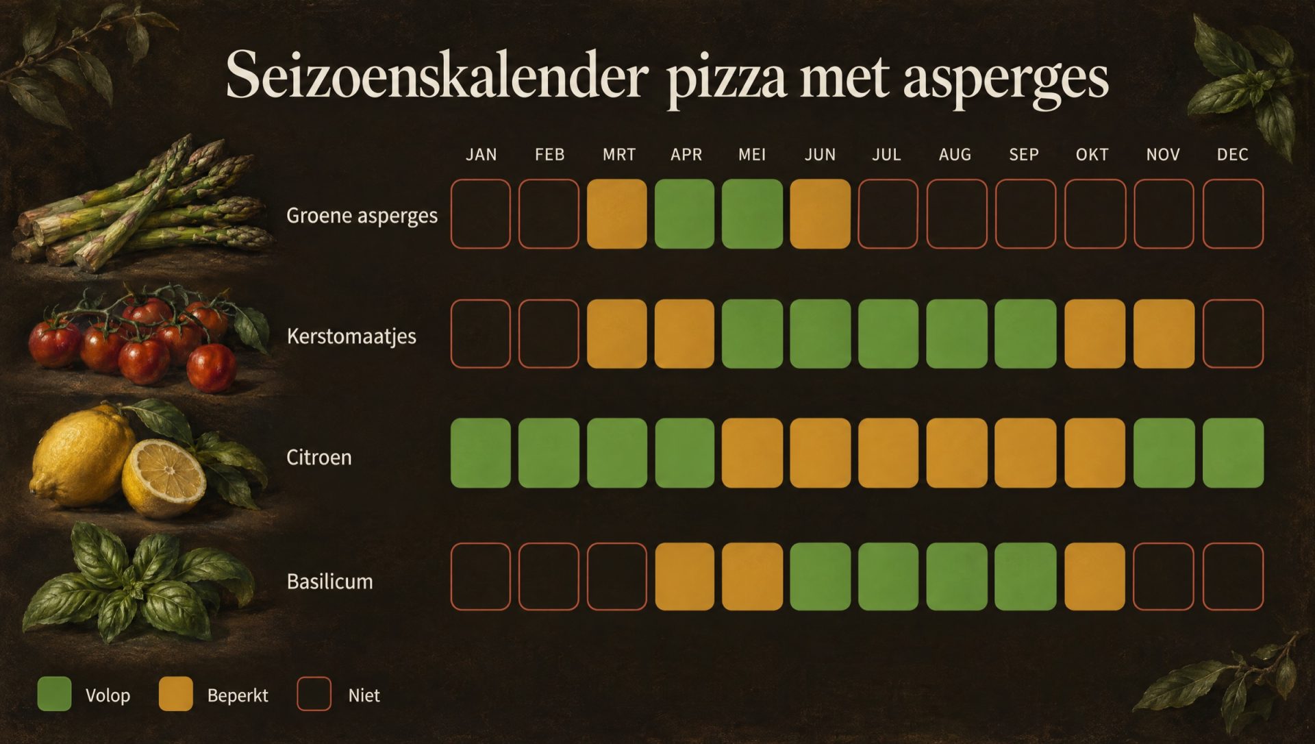 Seizoenskalender voor pizza met asperges: groene asperges, kerstomaatjes, citroen en basilicum