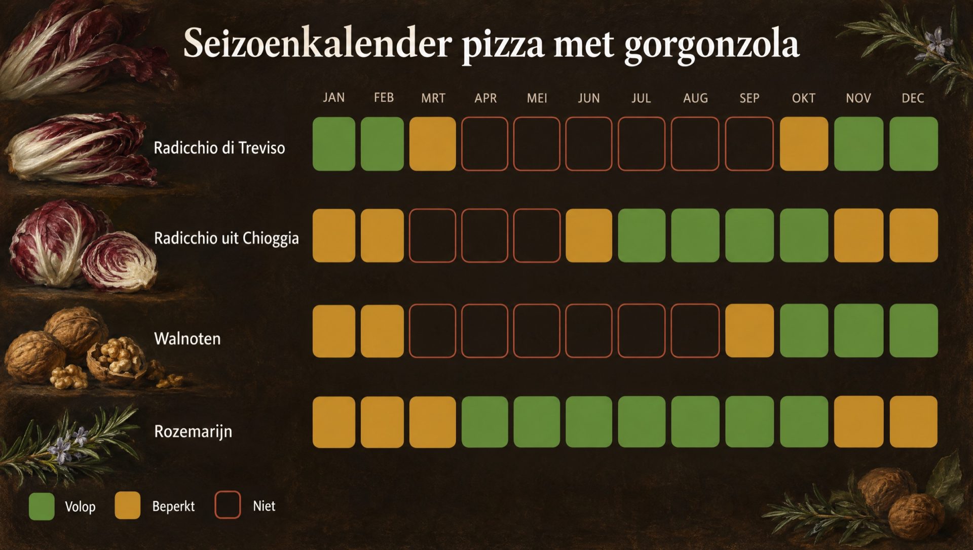 Seizoenskalender voor pizza met gorgonzola: radicchio di Treviso, radicchio uit Chioggia, walnoten en rozemarijn