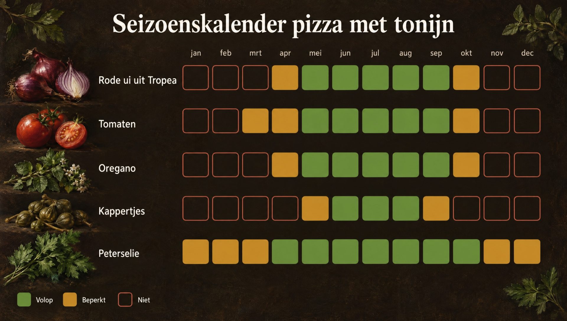 Seizoenskalender voor pizza met tonijn: rode ui uit Tropea, tomaten, oregano, kappertjes en peterselie