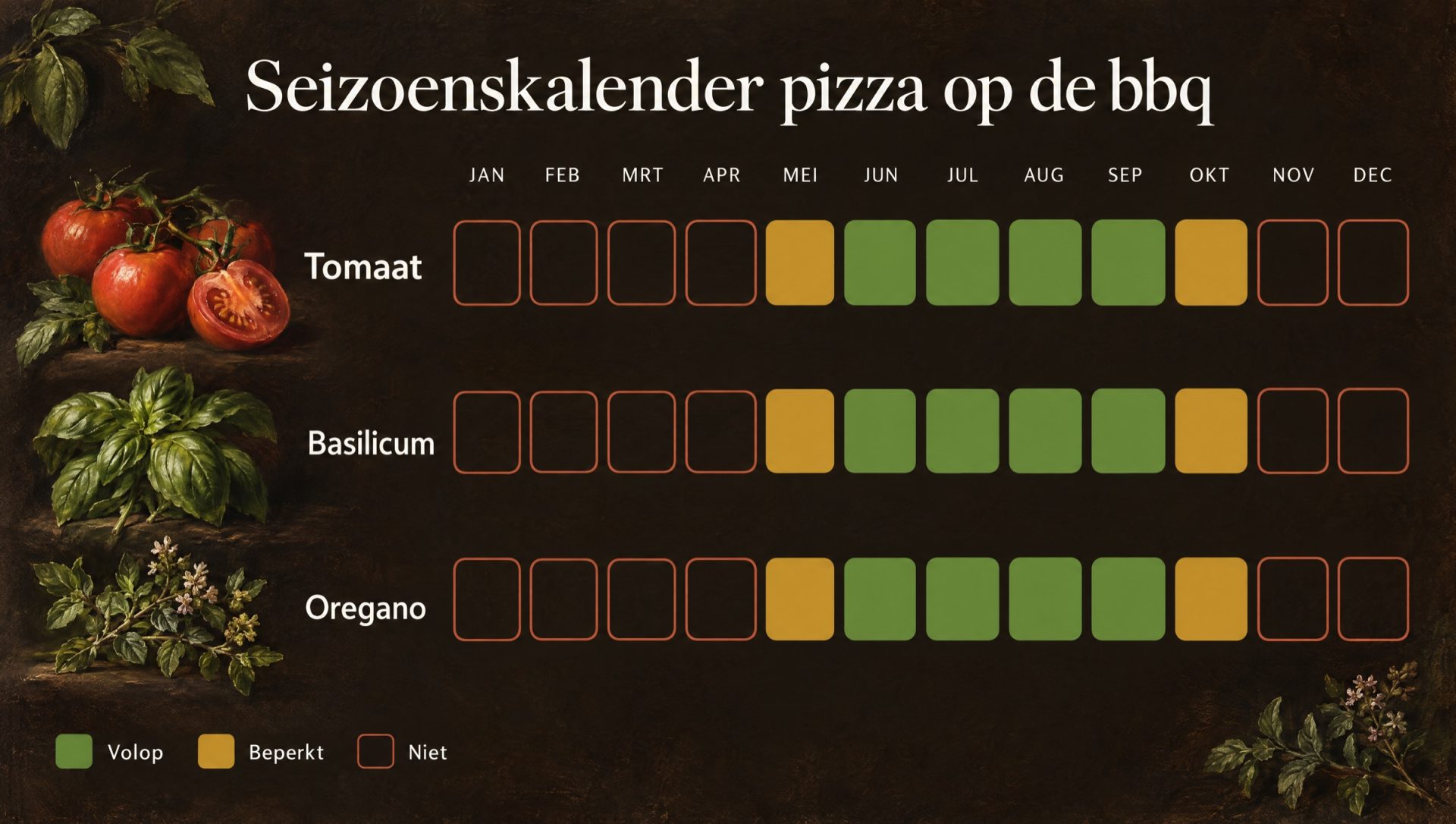 Seizoenskalender voor pizza op de bbq: tomaat, basilicum en oregano
