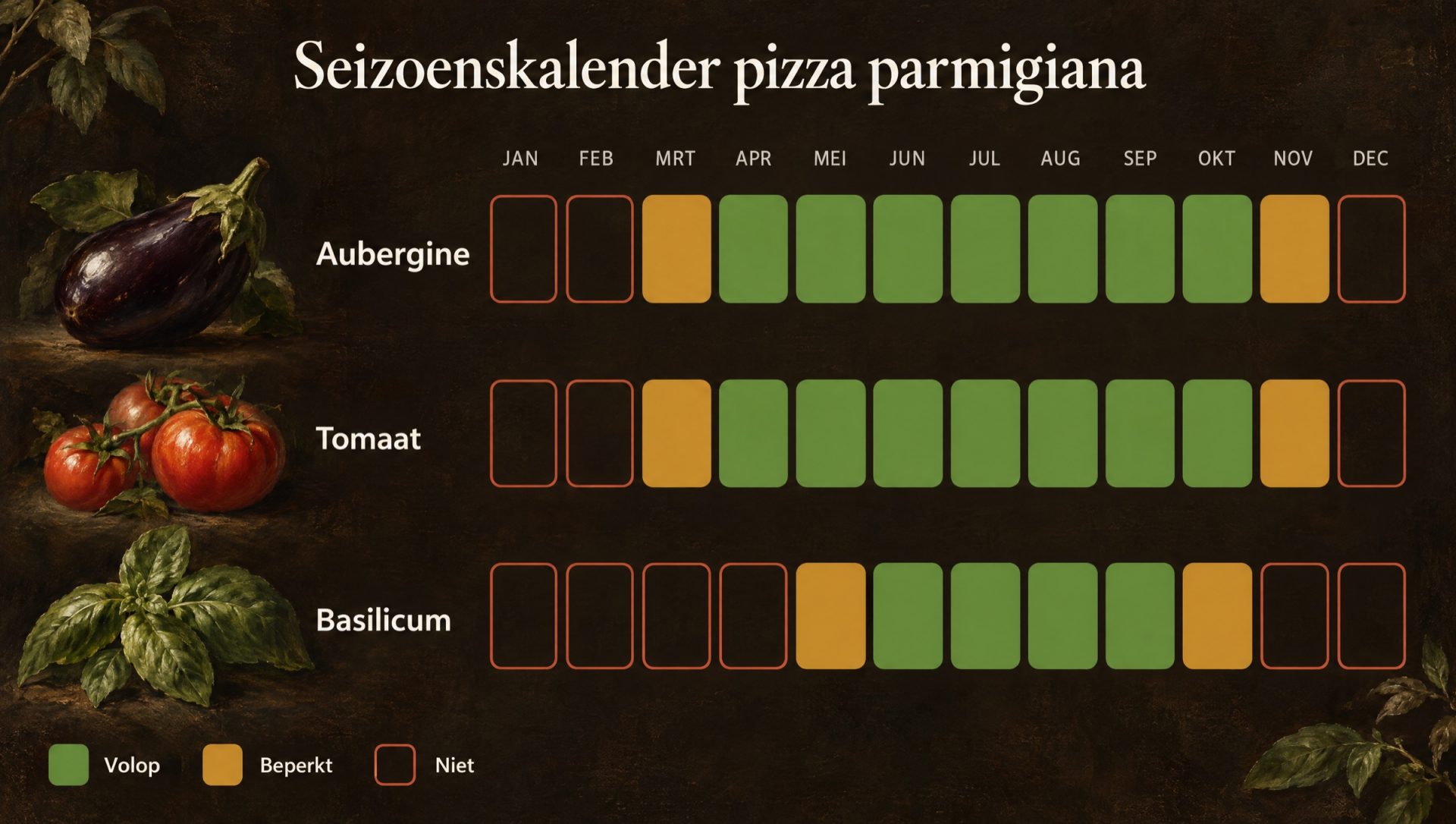 Seizoenskalender voor pizza parmigiana: aubergine, tomaat en basilicum