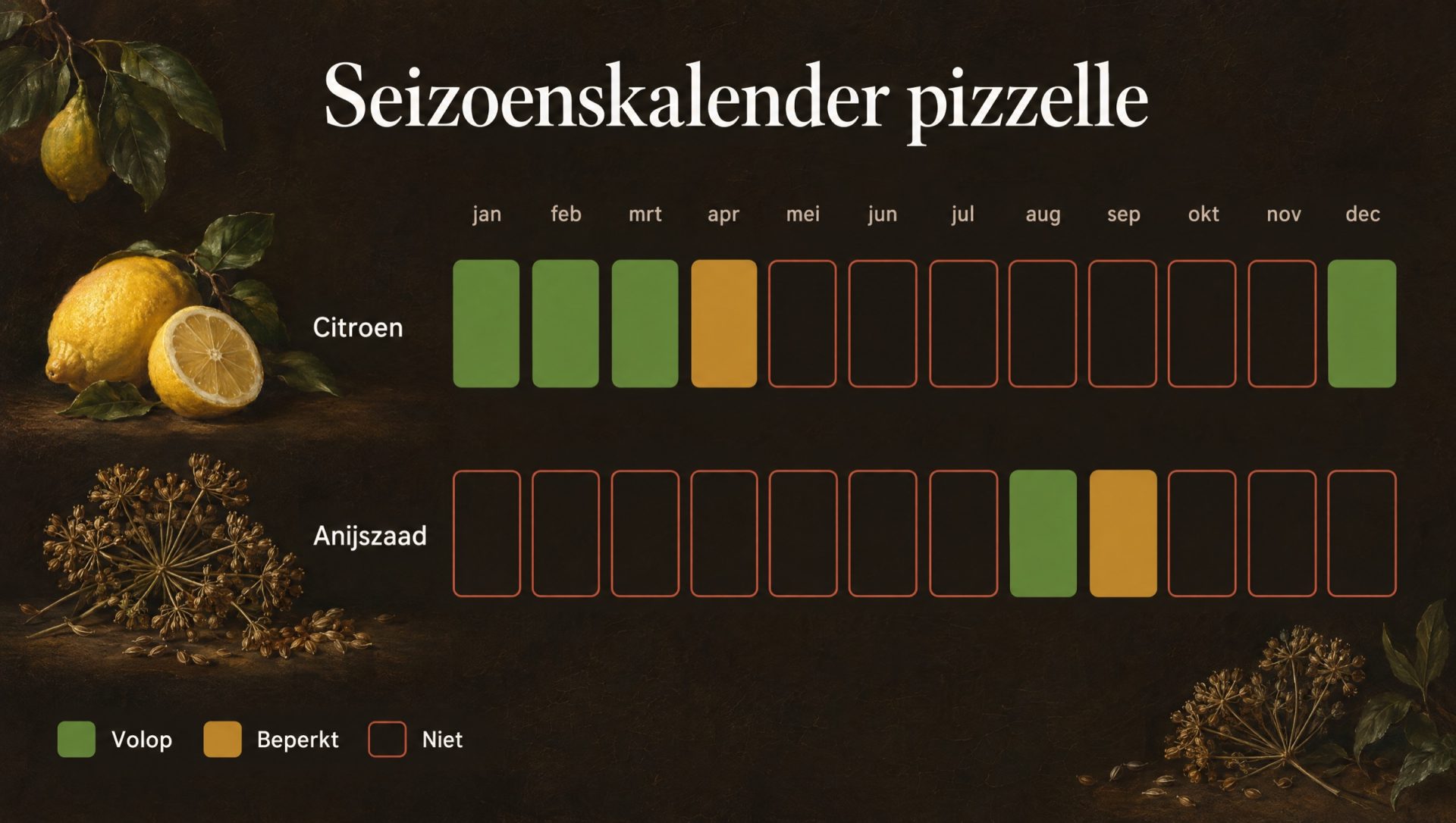 Seizoenskalender voor pizzelle: citroen van december tot april, anijs geoogst in augustus