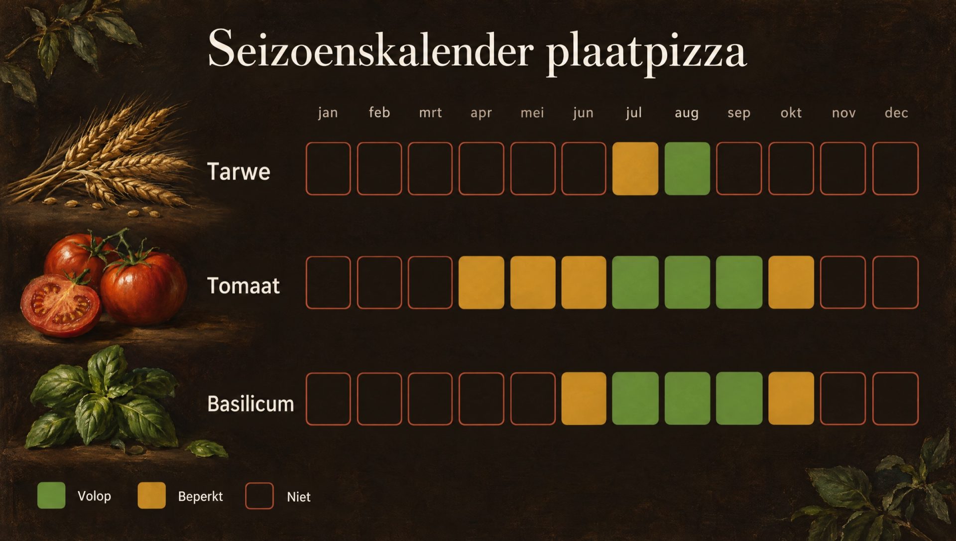 Seizoenskalender voor plaatpizza: tarwe, tomaat en basilicum