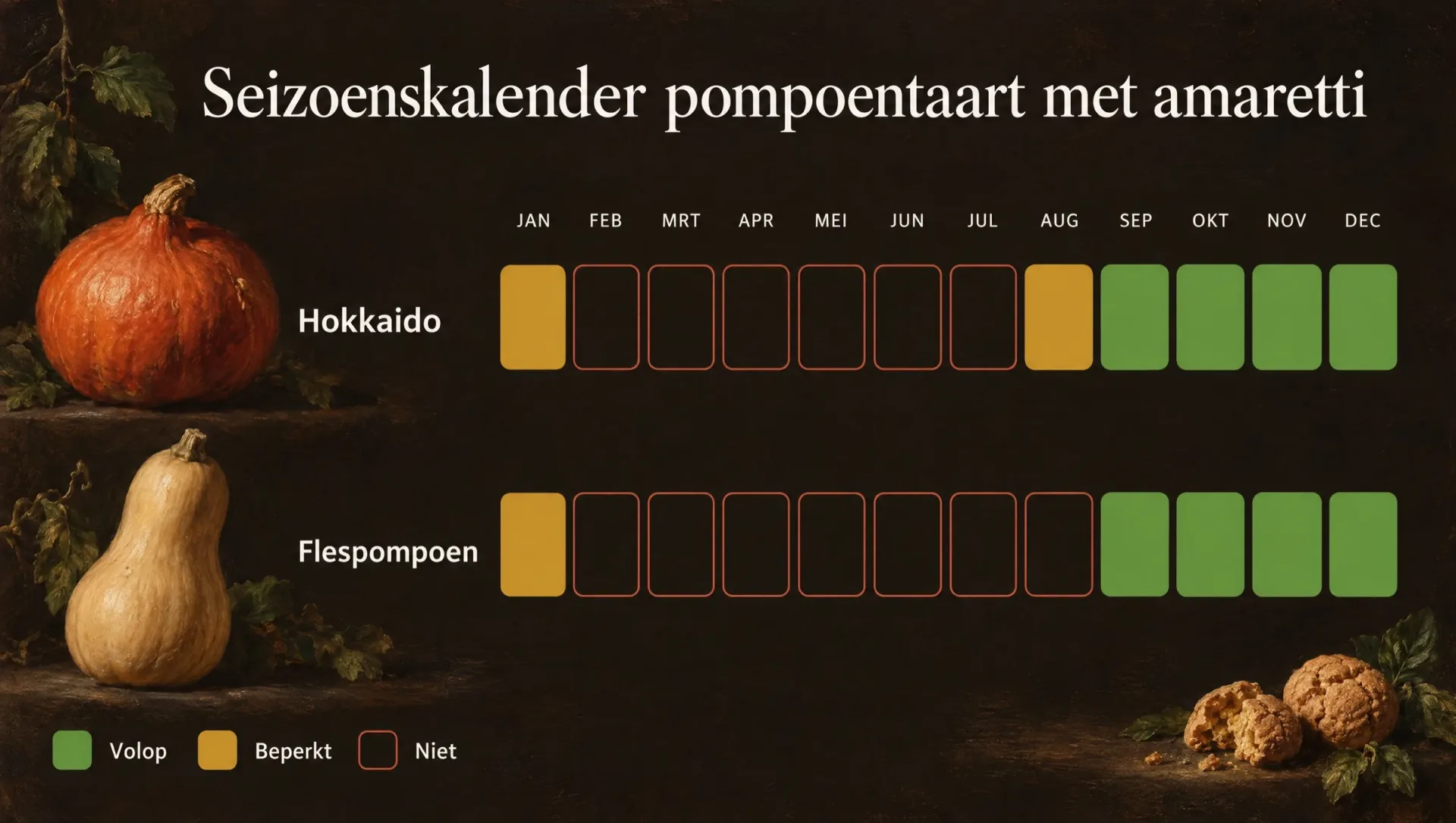 Seizoenskalender voor pompoentaart met amaretti met verse pompoen van september tot en met december