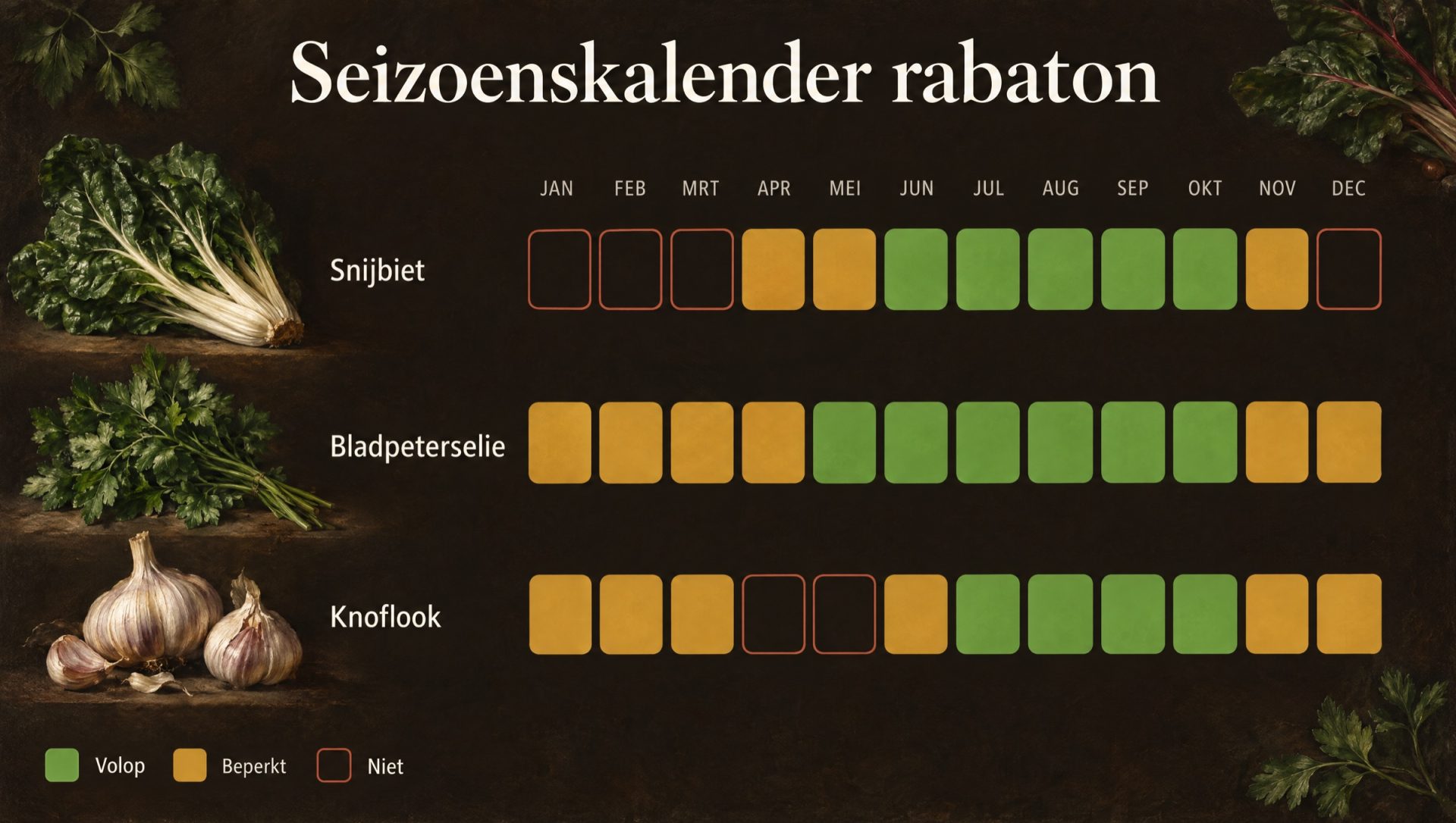 Seizoenskalender voor rabaton: snijbiet, peterselie en knoflook uit de moestuin rond Alessandria