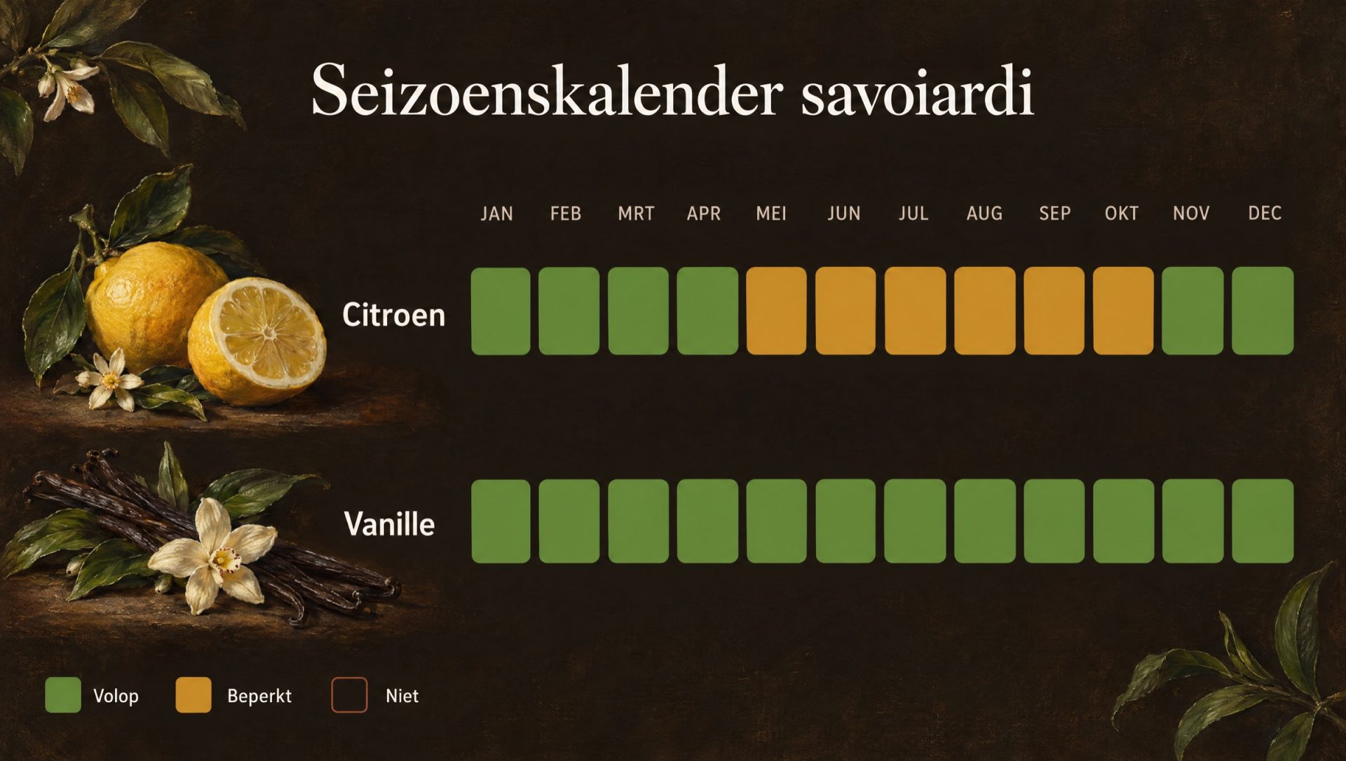 Seizoenskalender voor savoiardi: citroen en vanille