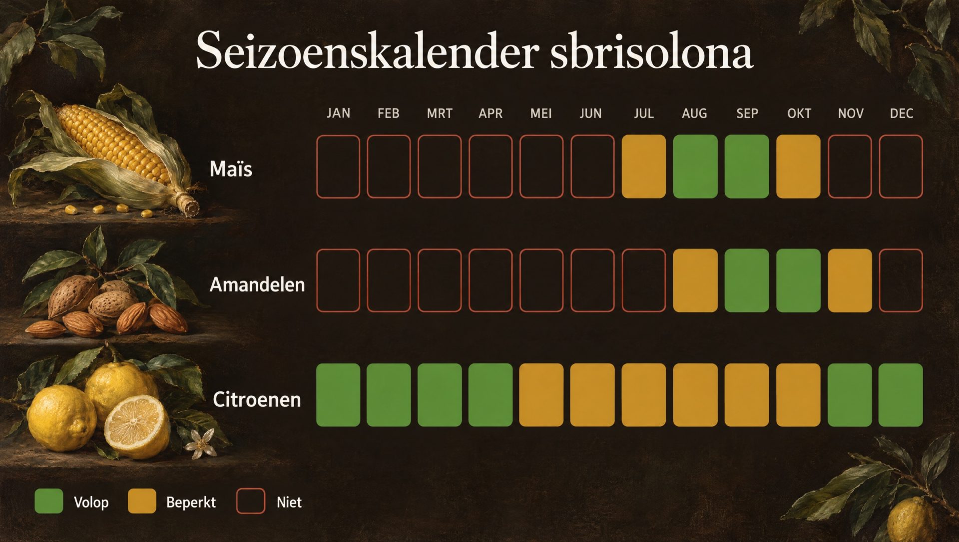Seizoenskalender voor sbrisolona: maïs, amandelen en citroenen