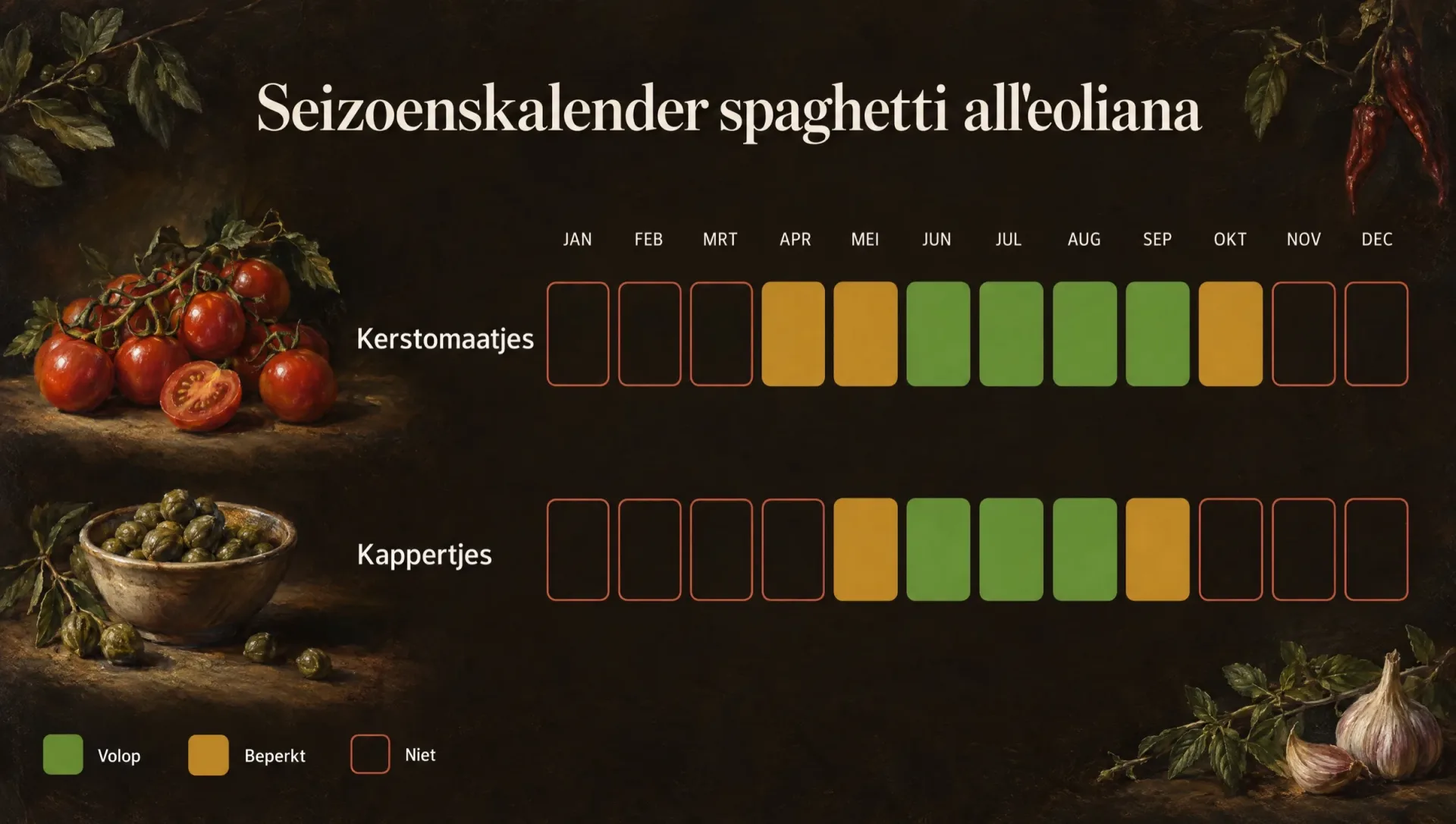Seizoenskalender voor spaghetti all'eoliana: de maanden waarin kerstomaatjes en kappertjes op hun best zijn