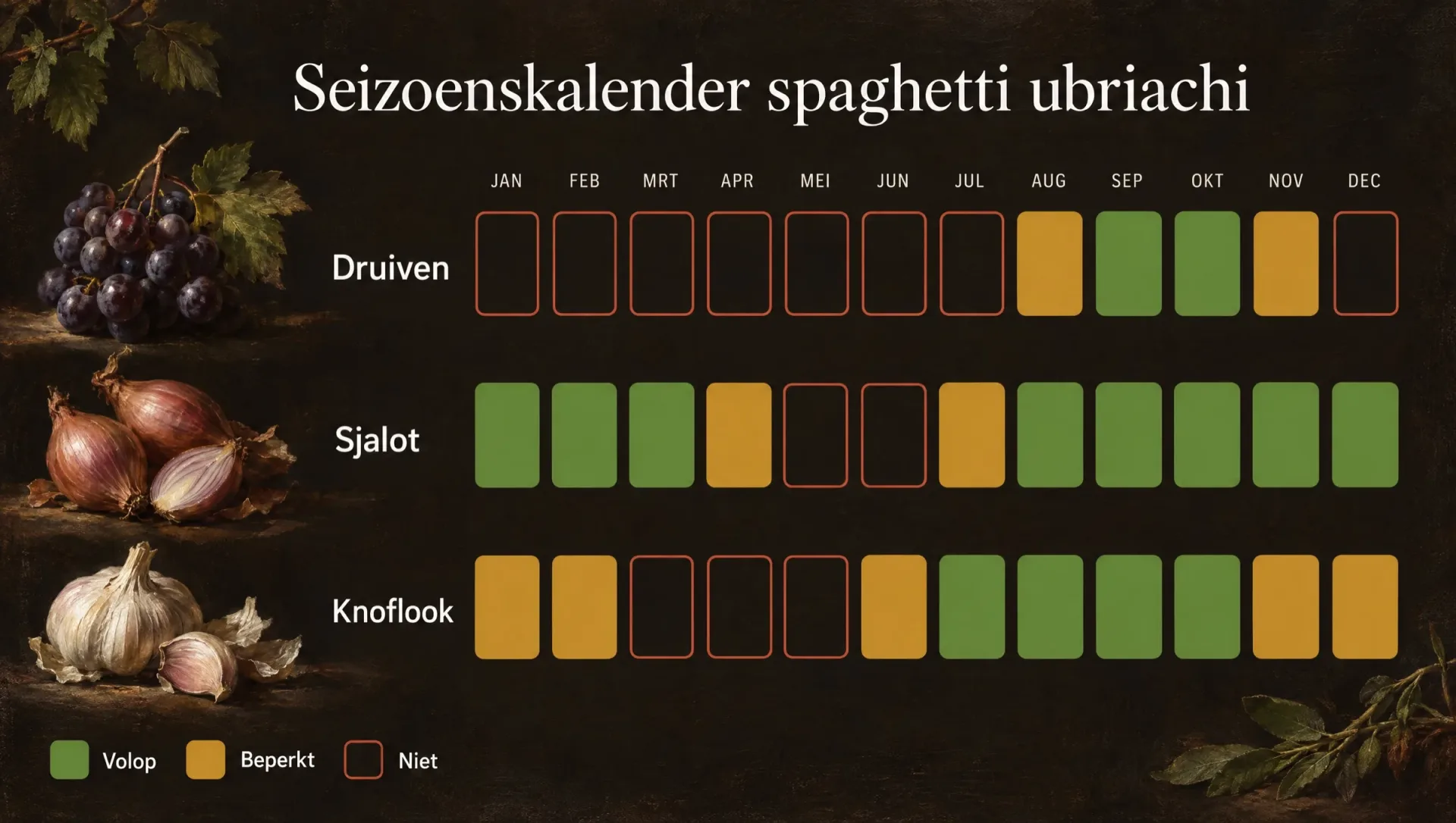 Seizoenskalender voor spaghetti ubriachi, van de druivenoogst in Toscane tot de winter
