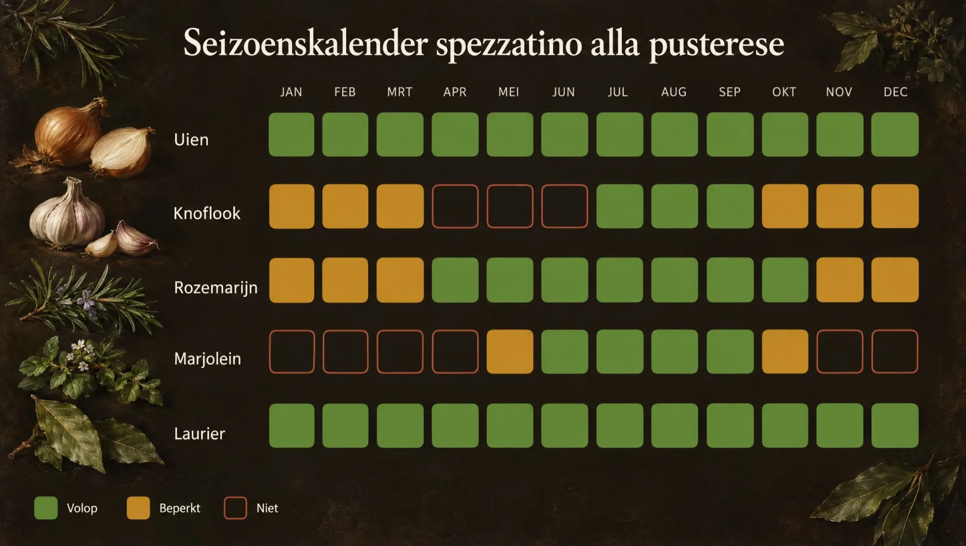 Seizoenskalender voor spezzatino alla pusterese: uien, knoflook, rozemarijn, marjolein en laurier per maand