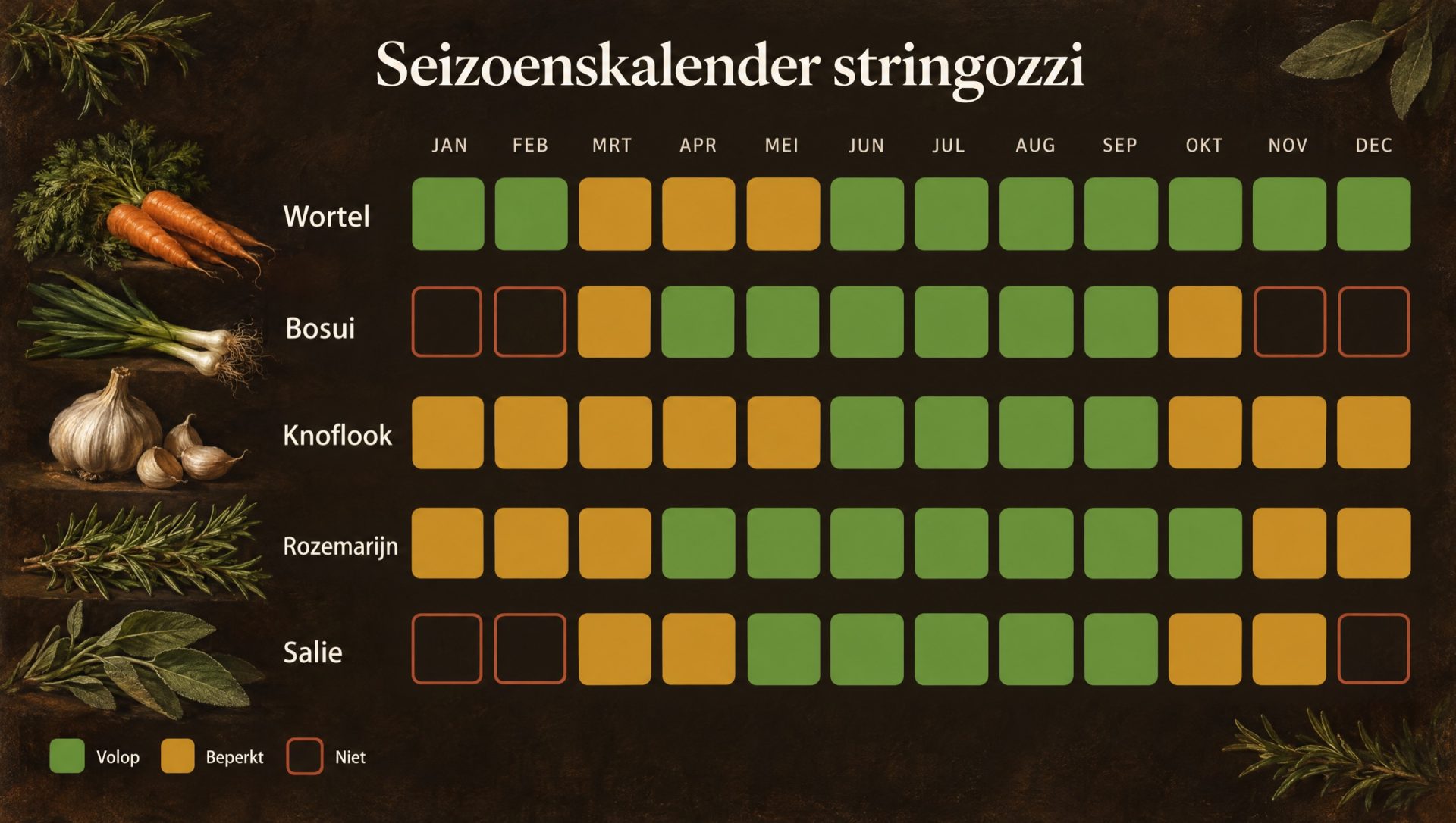 Seizoenskalender voor stringozzi al ragù met wortel, bosui, knoflook, rozemarijn en salie in de herfst
