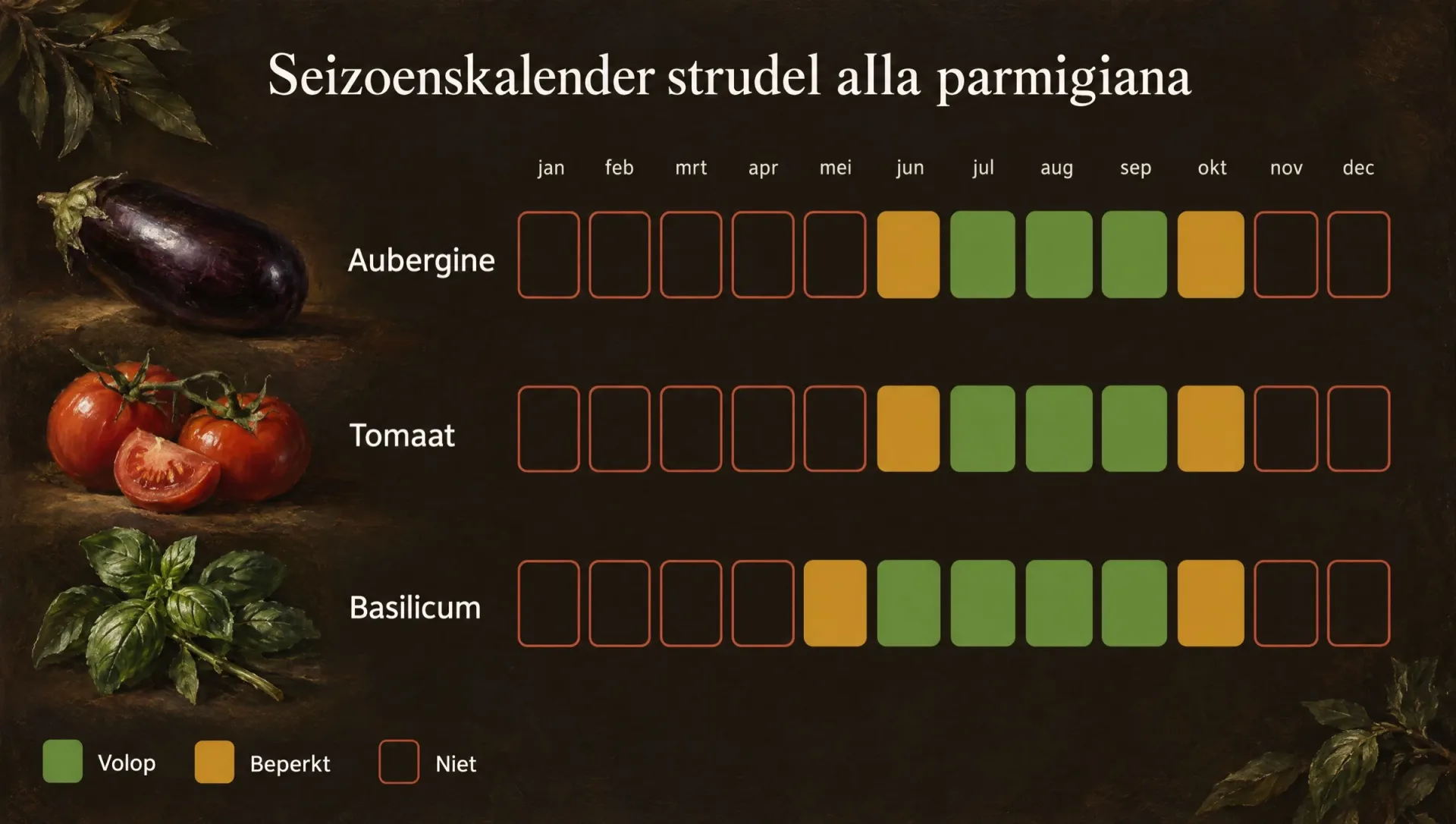 Seizoenskalender voor strudel alla parmigiana: aubergines uit de volle grond van eind juni tot in oktober