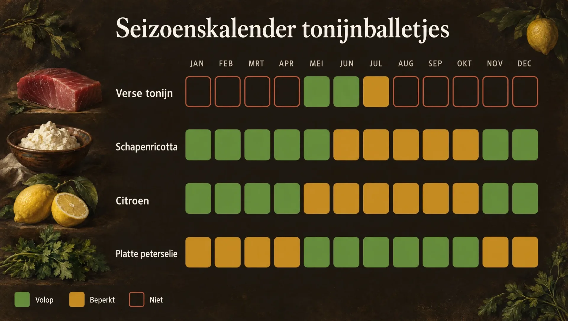 Seizoenskalender voor tonijnballetjes: de maanden van verse Siciliaanse schapenricotta en de tonijnvangst in mei en juni