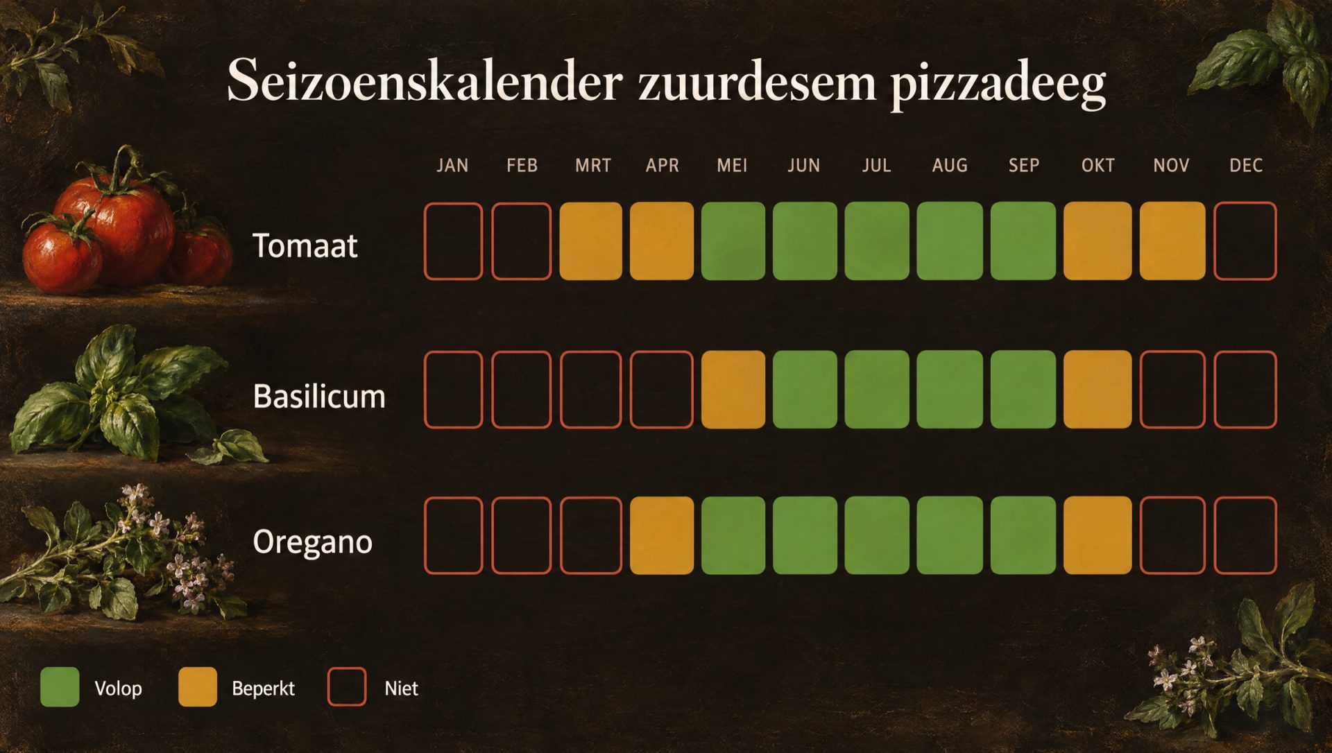 Seizoenskalender voor beleg op zuurdesem pizzadeeg met tomaat, basilicum en oregano